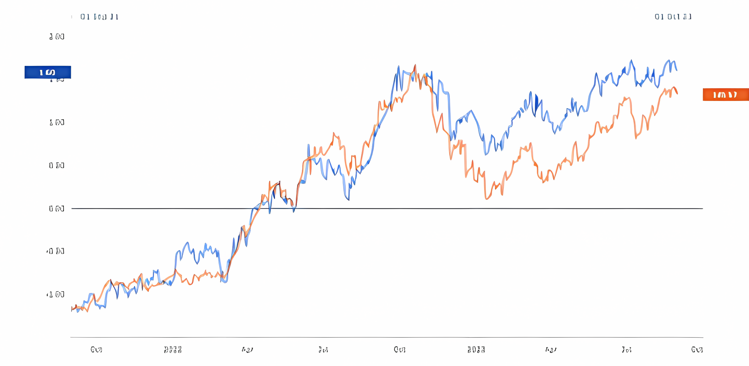 The Carry Trade and USDJPY: What You Need to Know