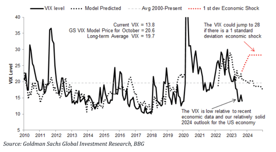 Tactical Hedging