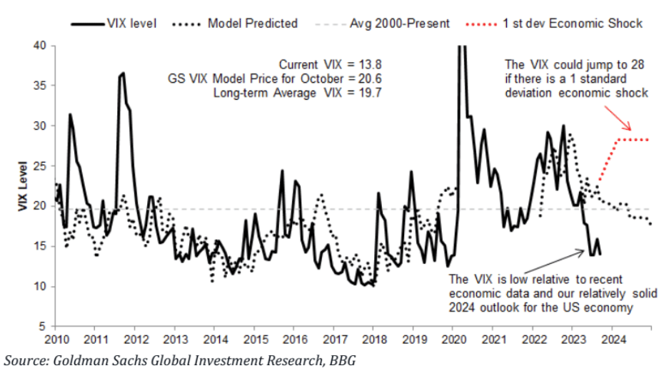 Tactical Hedging