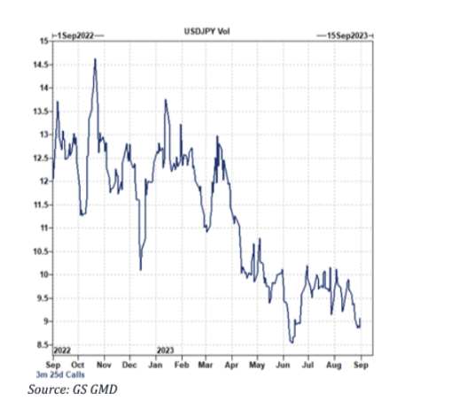 The Carry Trade and USDJPY: What You Need to Know