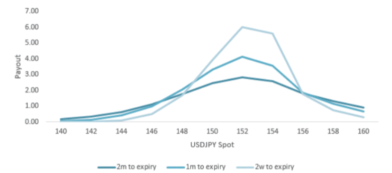 The Carry Trade and USDJPY: What You Need to Know