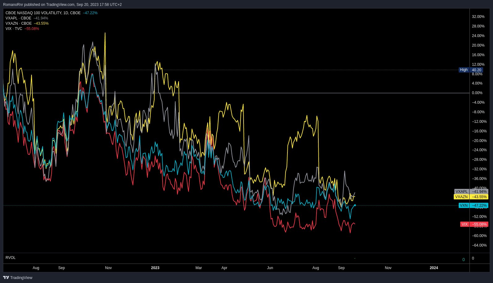 Tactical Hedging