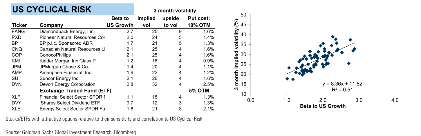 Tactical Hedging