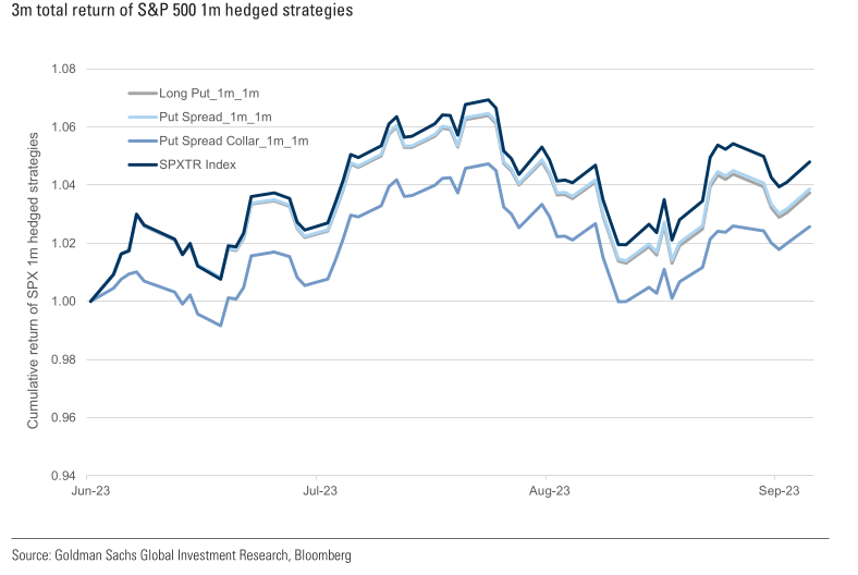 Tactical Hedging