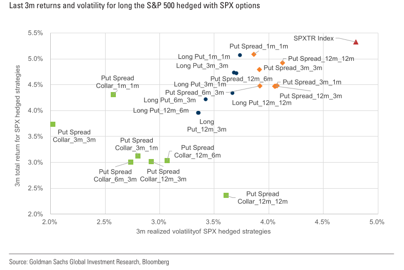 Tactical Hedging