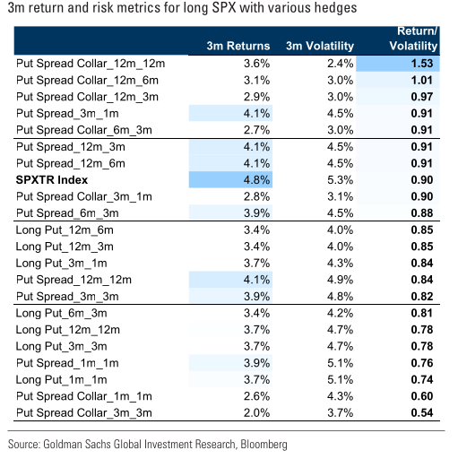 Tactical Hedging