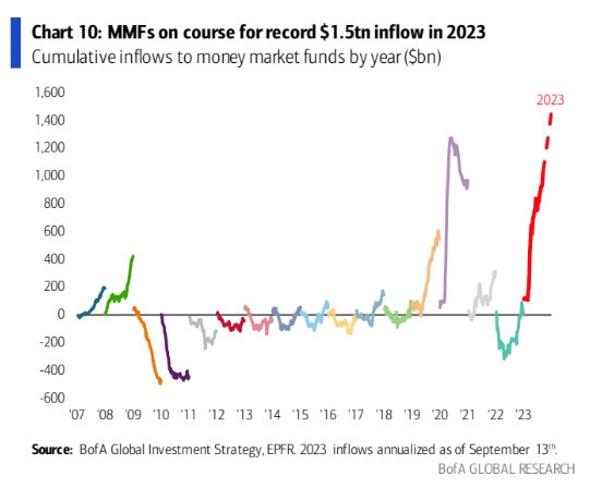 Tactical Hedging