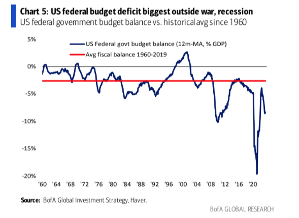 Tactical Hedging