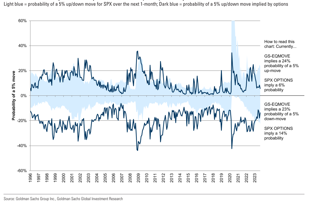 Tactical Hedging