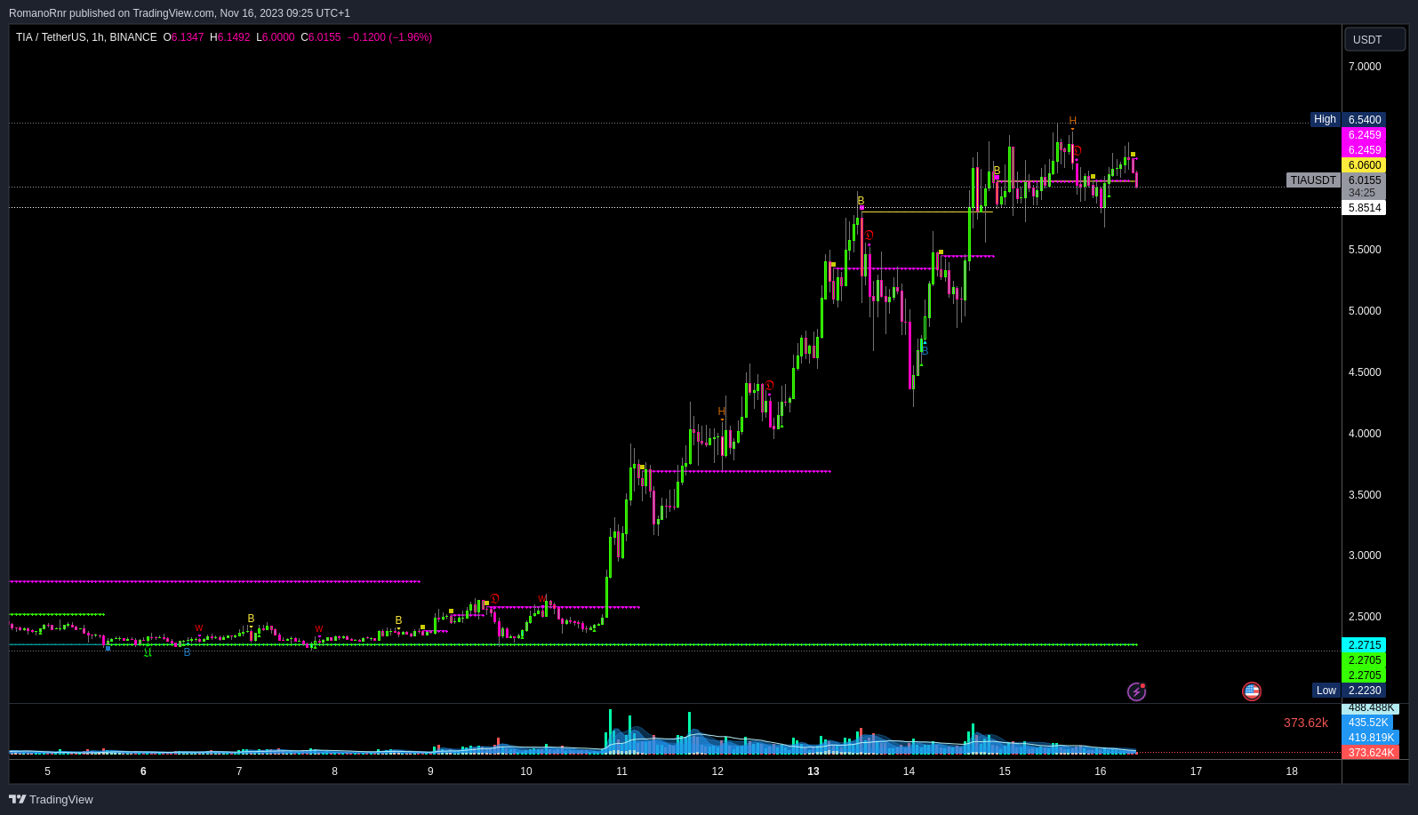 🔥 The year-to-end crypto Santa rally?