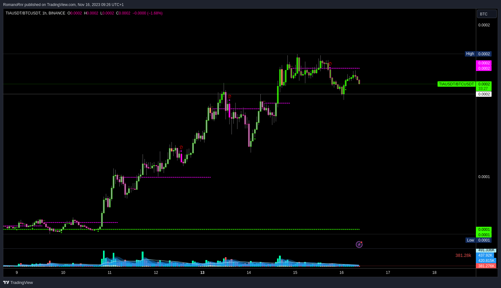 🔥 The year-to-end crypto Santa rally?