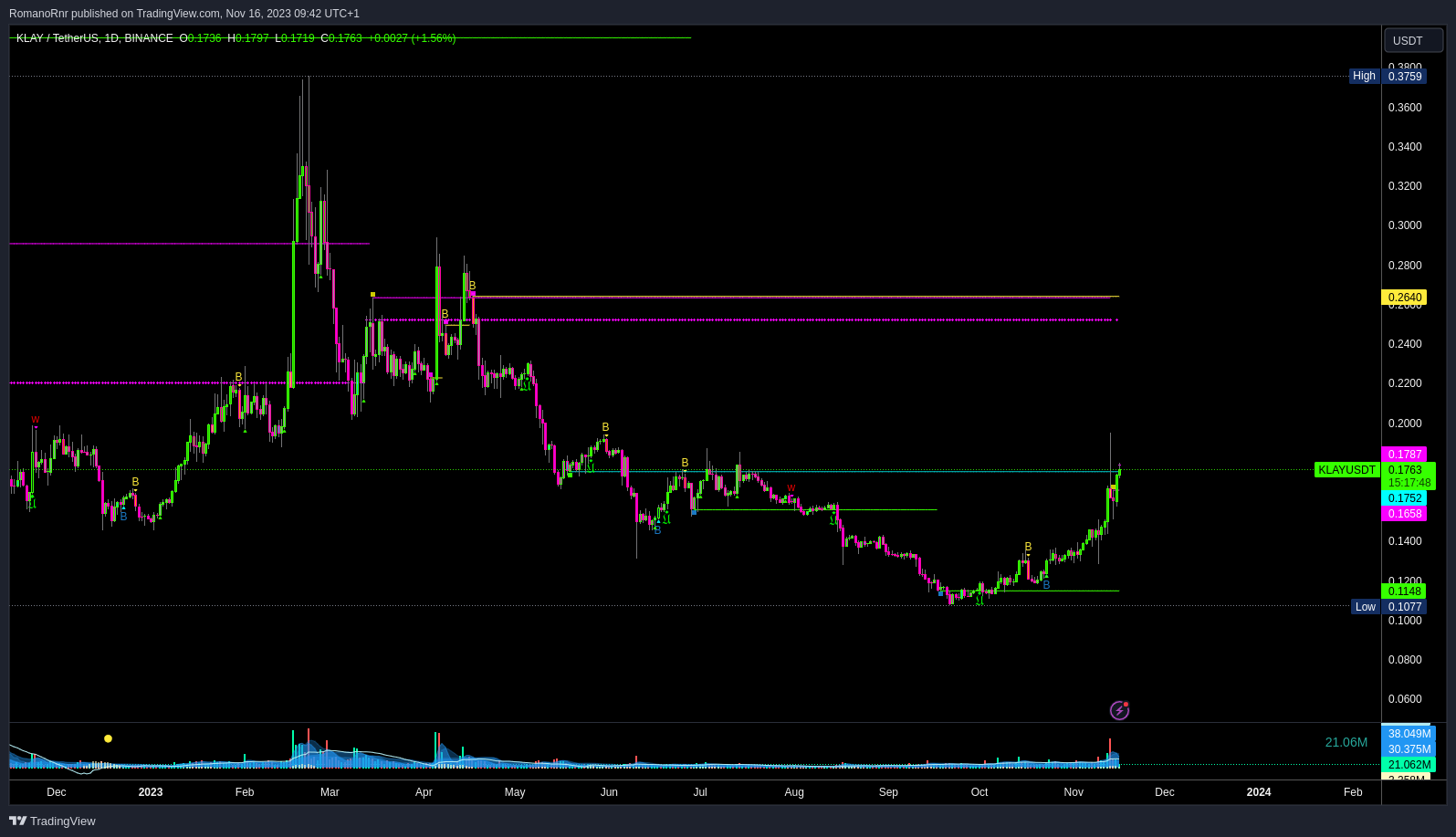 🔥 The year-to-end crypto Santa rally?