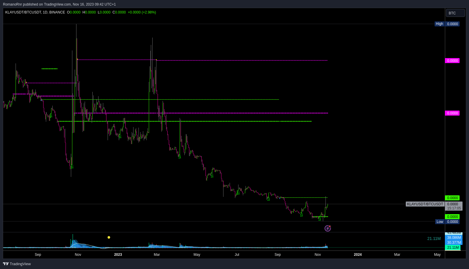 🔥 The year-to-end crypto Santa rally?