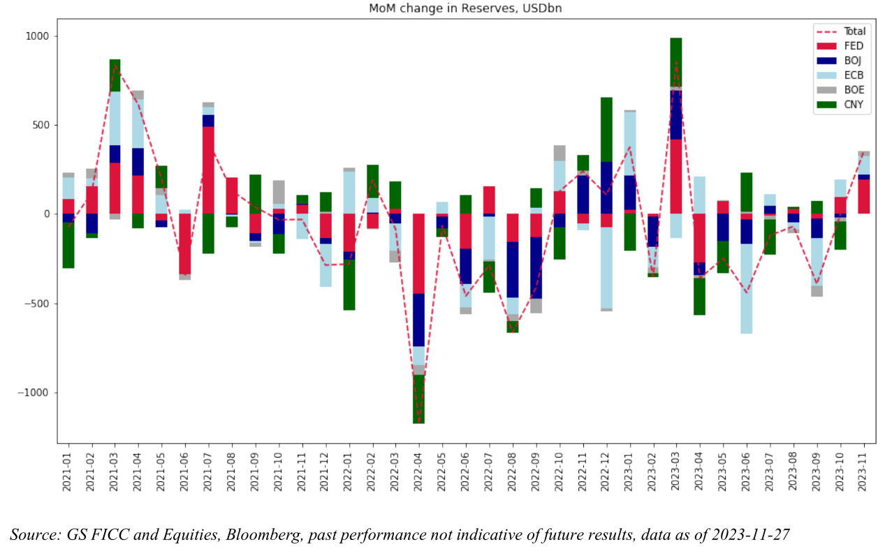 $350 Billion Stealth Injection into the financial system