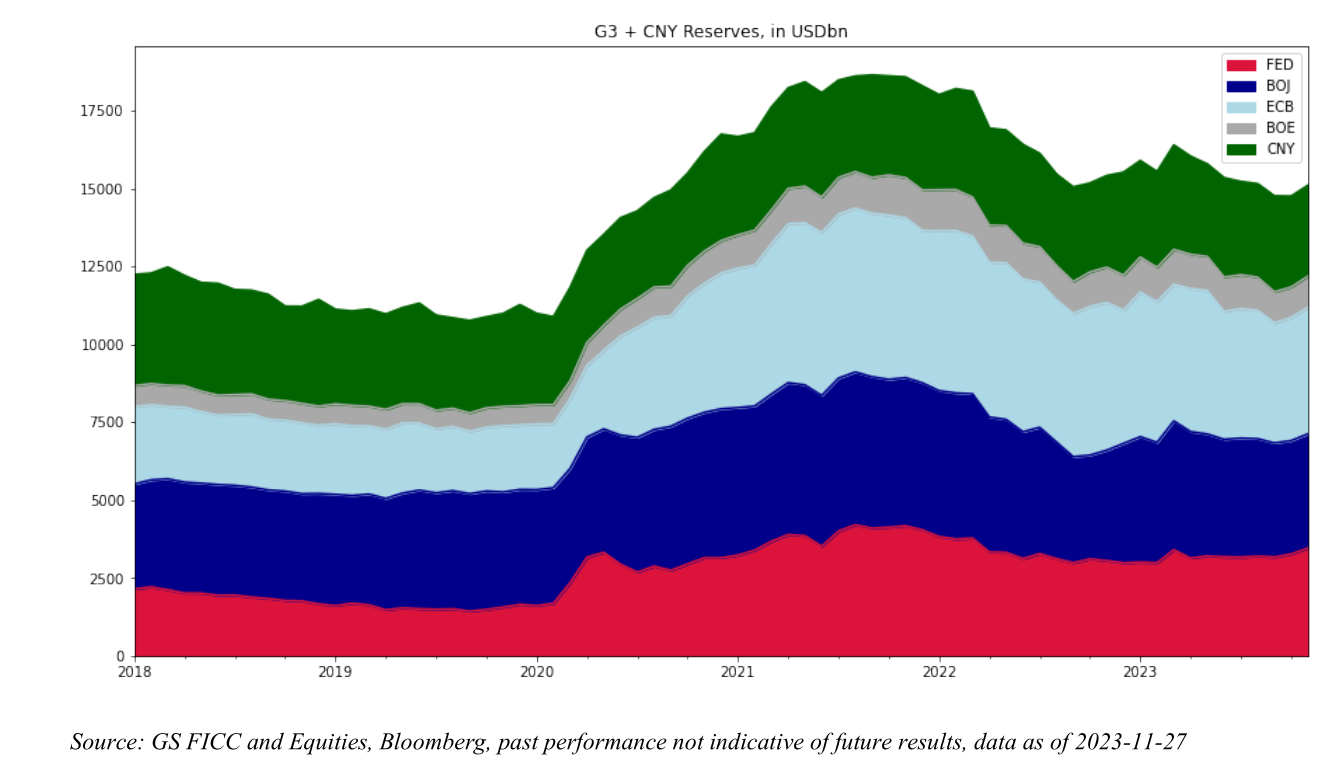 $350 Billion Stealth Injection into the financial system