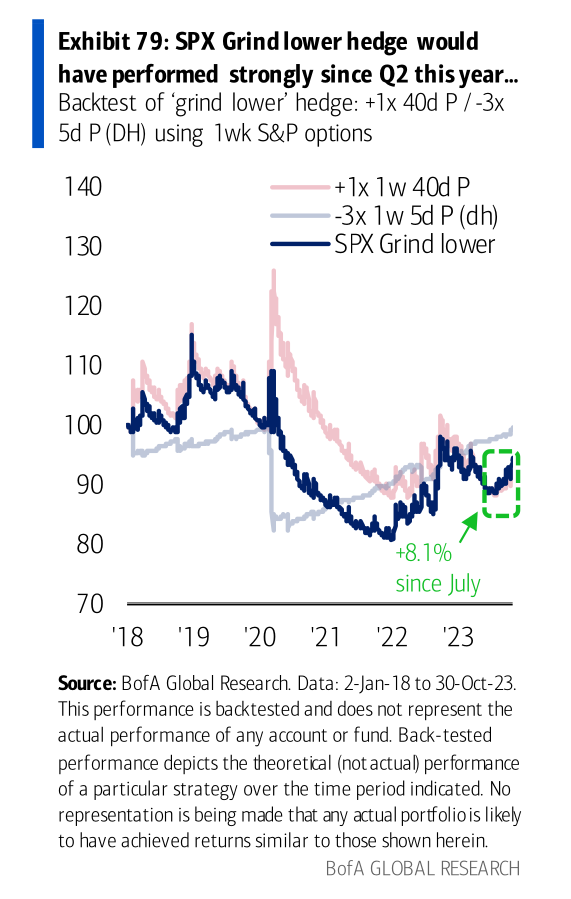 2024 contrarian trade: Forget Gamma; V for Long Vega