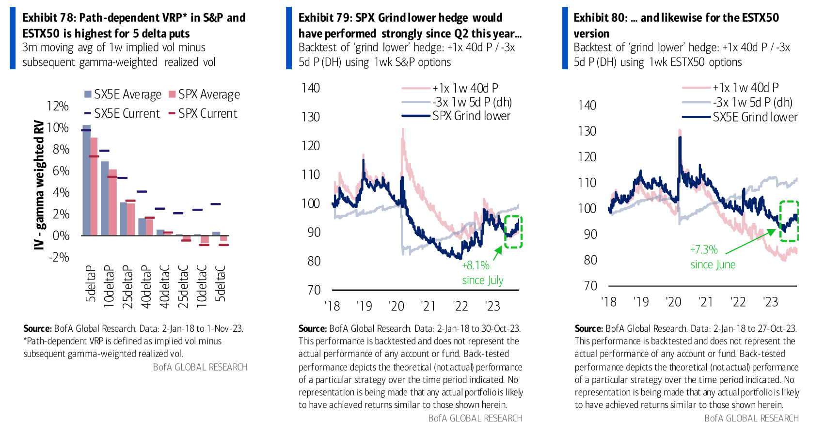 2024 contrarian trade: Forget Gamma; V for Long Vega