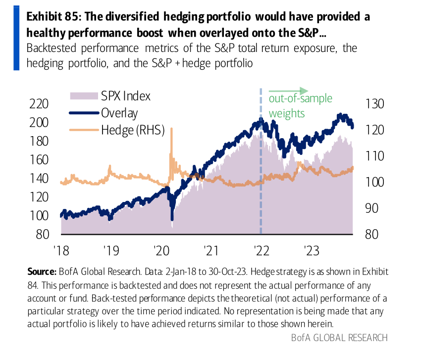 2024 contrarian trade: Forget Gamma; V for Long Vega