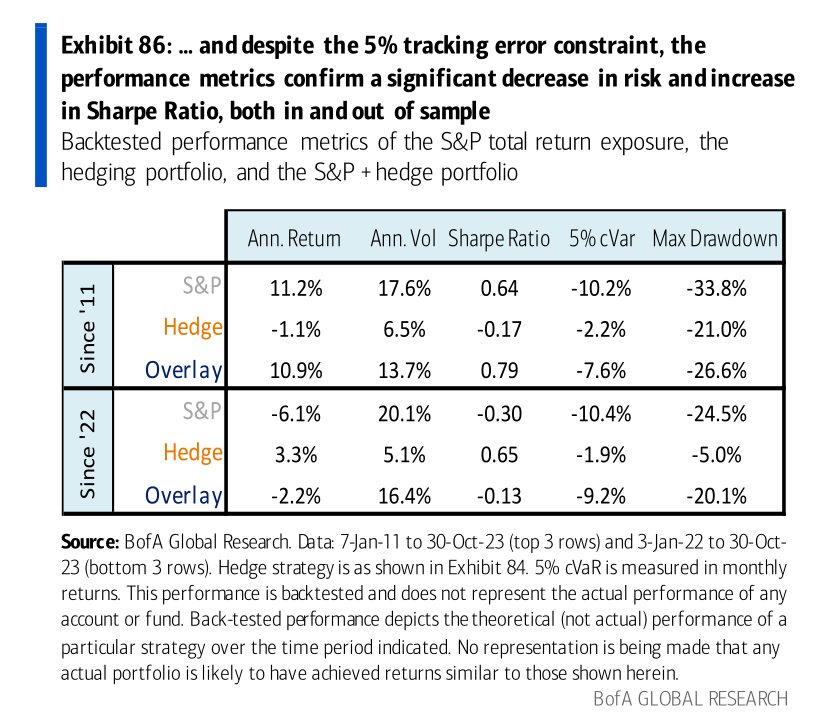 2024 contrarian trade: Forget Gamma; V for Long Vega