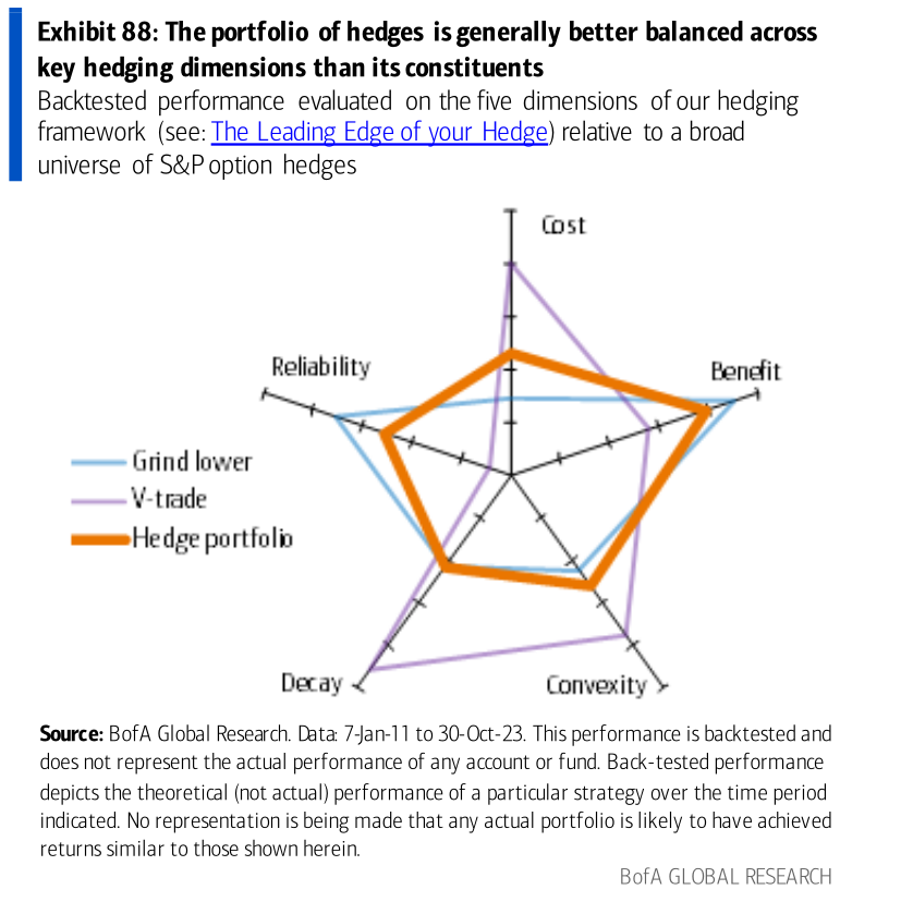 2024 contrarian trade: Forget Gamma; V for Long Vega