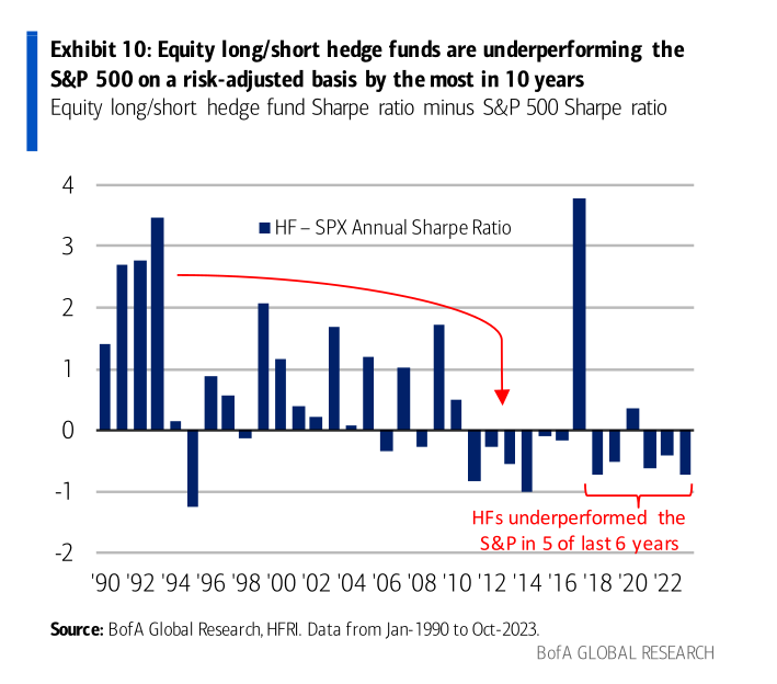 2024 contrarian trade: Forget Gamma; V for Long Vega