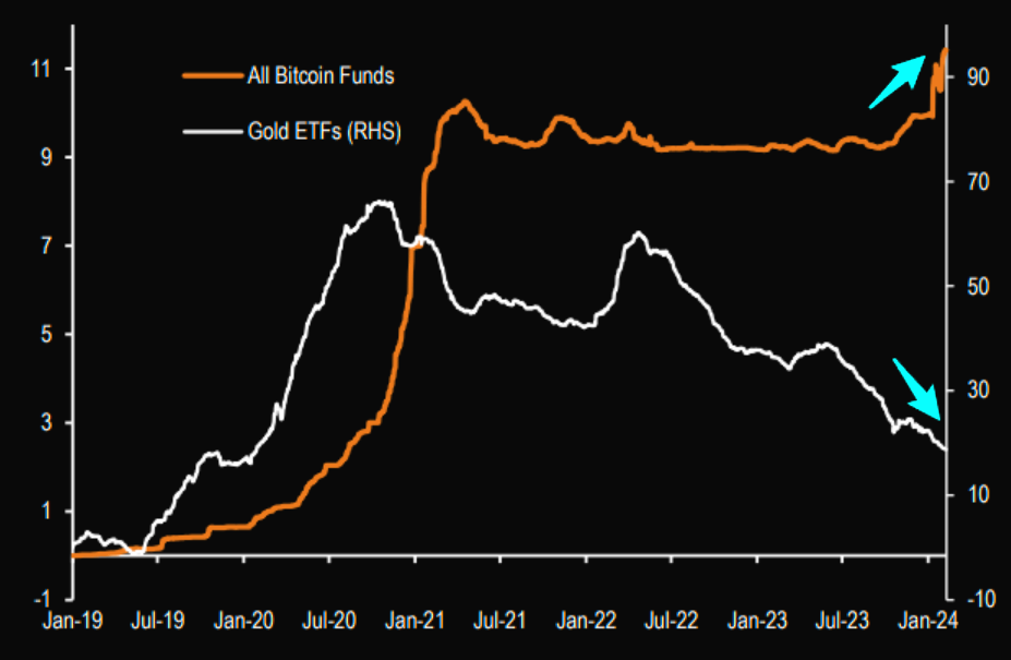 Bitcoin halving 2024 - the Year of the Dragon