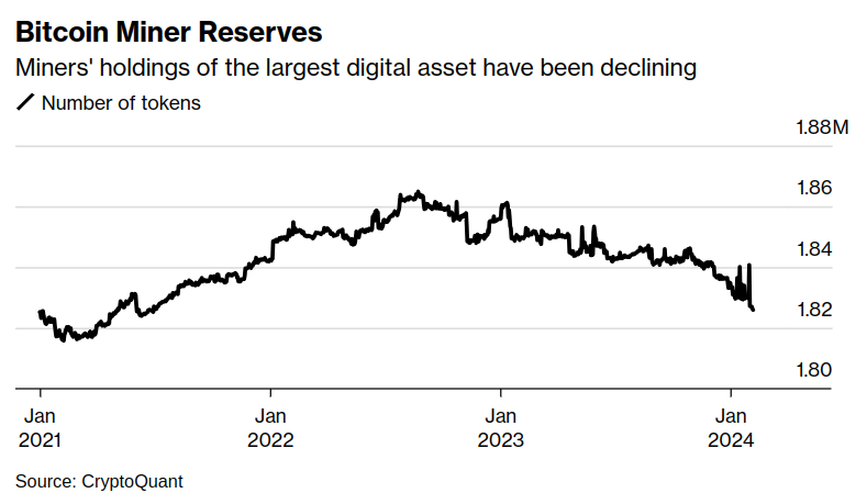 Bitcoin halving 2024 - the Year of the Dragon