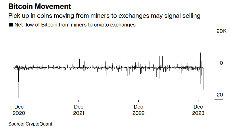 Bitcoin halving 2024 - the Year of the Dragon