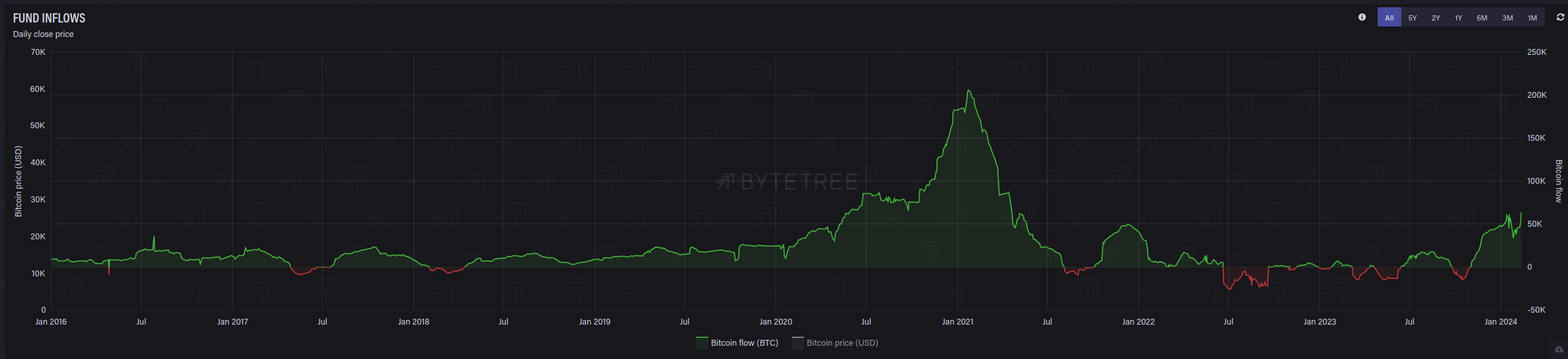 Bitcoin halving 2024 - the Year of the Dragon