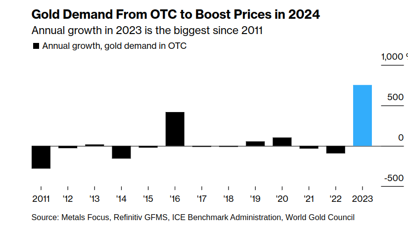 The BTFP Liquidity Drain