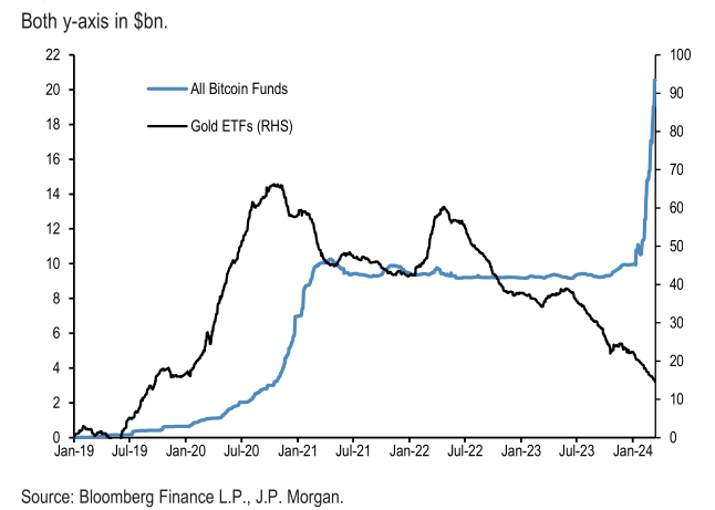 The BTFP Liquidity Drain