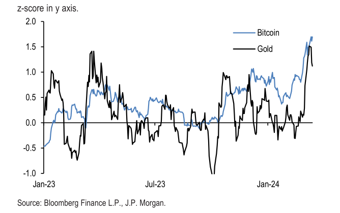 The BTFP Liquidity Drain