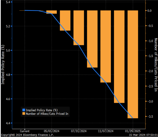 The BTFP Liquidity Drain