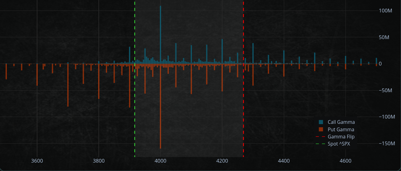 Market view May 24, 2022