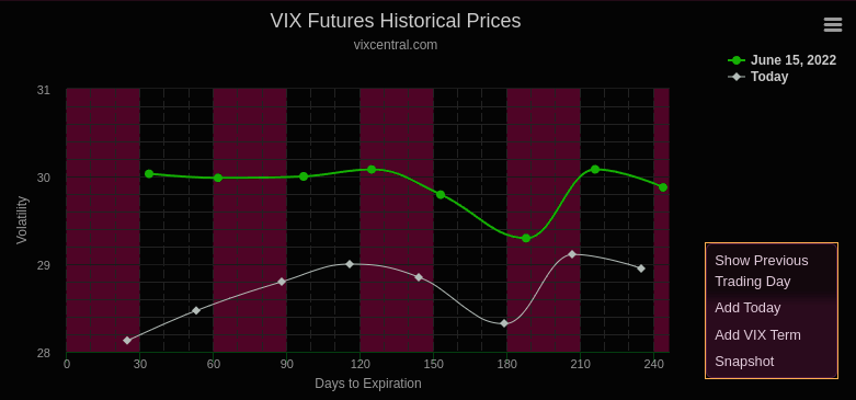 Market insight, June 24, 2022