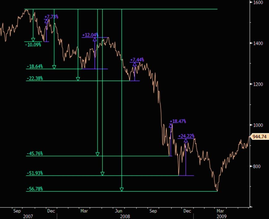 Market insight June 21, 2022