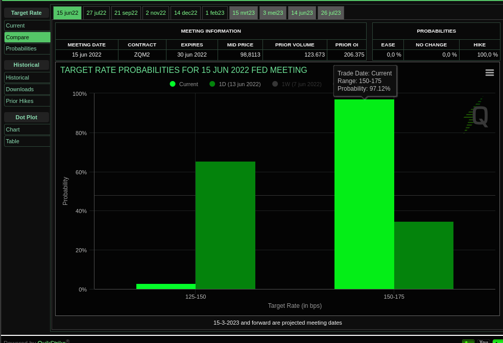 Market insight June 14