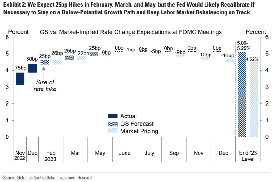 Market newsletter Jan 30 - 2023