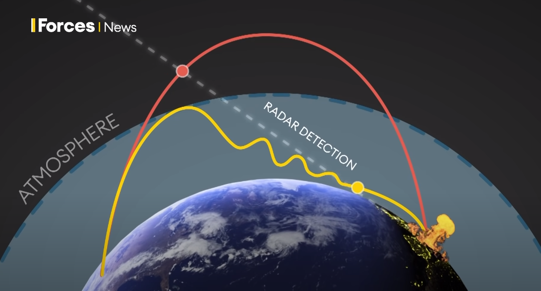 Russia: Deploying Unstoppable Hypersonic Zircon Missiles