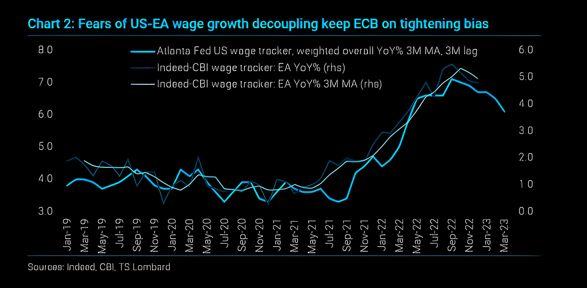 Market newsletter Feb 3- 2023