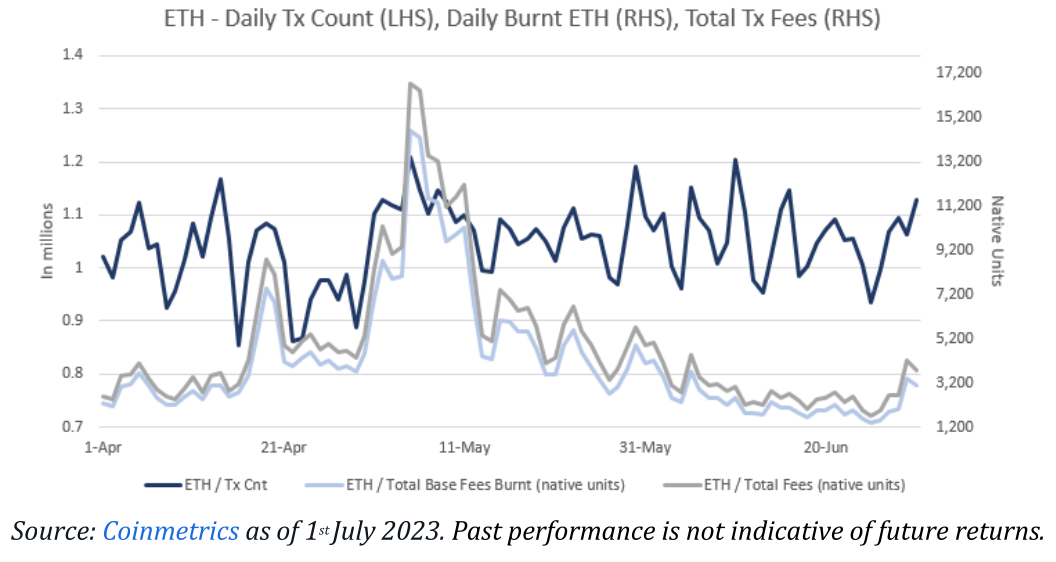 Uncovering Crypto Trends - Monthly On-chain & Market Analysis