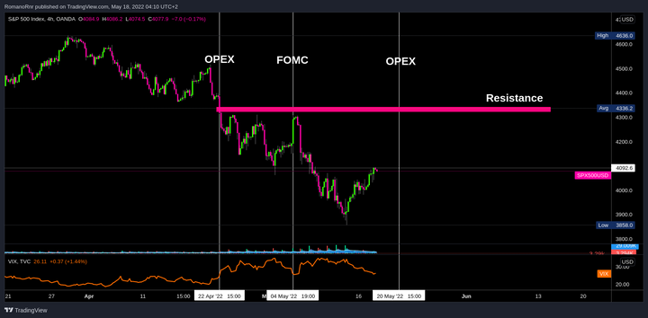 Market view: May 17/18