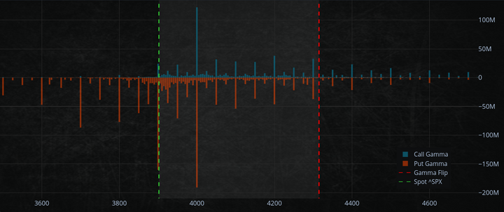 Market view May 20, 2022 (OPEX)