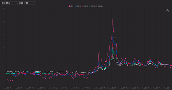 Market view May 23, 2022