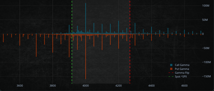 Market view May 24, 2022