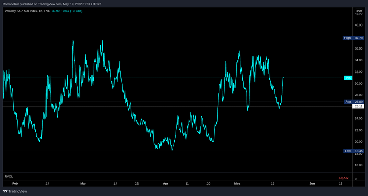 The market view May 18, 2022