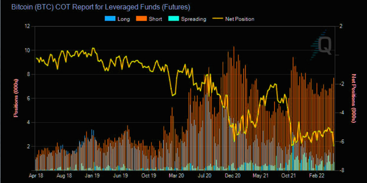 Market insight May 25, 2022