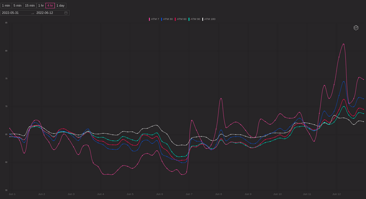 Market Insight June 12