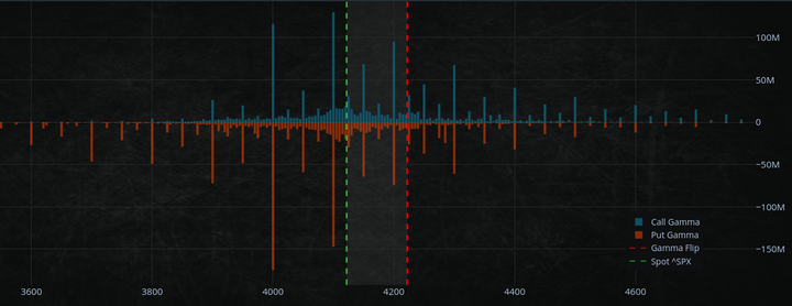 Market insight June 6, 2022