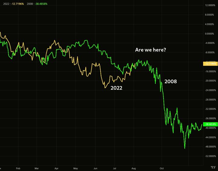 Market insight, August 11, 2022